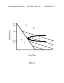 PROCESSING METHOD FOR THE PRODUCTION OF AMORPHOUS/NANOSCALE/NEAR NANOSCALE STEEL SHEET diagram and image