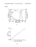 Fluorescent Material With Semiconductor Nanoparticles Dispersed Therein at High Concentration and Method For Manufacturing Such Fluorescent Material diagram and image