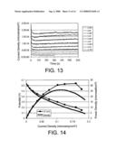 Microstructures and Methods of Fabrication Thereof diagram and image