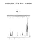 Novel Colorant Compound and Method of Manufacturing the Same as Well as Blue Resist Composition for Use in Color Filter Containing the Same diagram and image