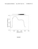 Graded Spin-on Organic Antireflective Coating for Photolithography diagram and image