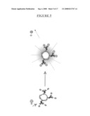 FLUORESCENT POLYMER SUPERQUENCHING-BASED BIOASSAYS diagram and image