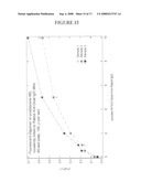 FLUORESCENT POLYMER SUPERQUENCHING-BASED BIOASSAYS diagram and image