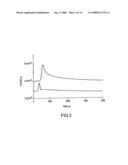 Method of Determining The Nucleotide Sequence of Oligonucleotides and DNA Molecules diagram and image