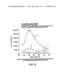 Method of Determining The Nucleotide Sequence of Oligonucleotides and DNA Molecules diagram and image