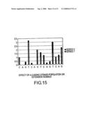 Method of Determining The Nucleotide Sequence of Oligonucleotides and DNA Molecules diagram and image