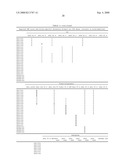 Methods and Compositions for Kir Genotyping diagram and image