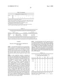 Methods and Compositions for Kir Genotyping diagram and image