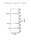 Methods and Compositions for Kir Genotyping diagram and image