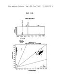 Methods and Compositions for Kir Genotyping diagram and image