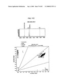 Methods and Compositions for Kir Genotyping diagram and image