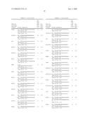 Materials and methods for assaying for methylation of CpG islands associated with genes in the evaluation of cancer diagram and image