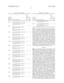 Materials and methods for assaying for methylation of CpG islands associated with genes in the evaluation of cancer diagram and image