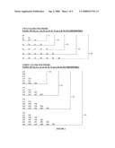 Homogeneous Multiplex Screening Kits diagram and image