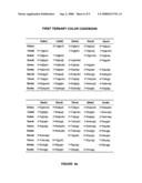 Homogeneous Multiplex Screening Kits diagram and image