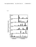  Method for Distinguishing Follicular Thyroid Adenoma (FTA) from Follicular Thyroid Carcinoma (FTC) diagram and image