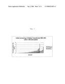 Materials and methods to increase peptide chain expression diagram and image