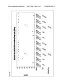 Methods for obtaining modified DNA from a biological specimen diagram and image