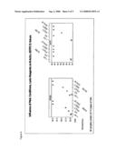 Methods for obtaining modified DNA from a biological specimen diagram and image