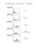 ISOLATION OF NEURAL STEM CELLS USING GANGLIOSIDES AND OTHER SURFACE MARKERS diagram and image