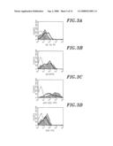 ISOLATION OF NEURAL STEM CELLS USING GANGLIOSIDES AND OTHER SURFACE MARKERS diagram and image