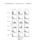 ISOLATION OF NEURAL STEM CELLS USING GANGLIOSIDES AND OTHER SURFACE MARKERS diagram and image