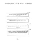 Method for manufacturing field emission electron source diagram and image