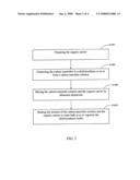 Method for manufacturing field emission electron source diagram and image