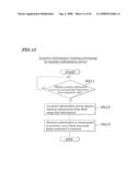 COMMUNICATION TERMINAL, COMMUNICATION SYSTEM USING SAME, AND INFORMATION DISPLAYING PROGRAM PRODUCT AND INFORMATION DISPLAYING METHOD FOR COMMUNICATION TERMINAL diagram and image