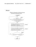 COMMUNICATION TERMINAL, COMMUNICATION SYSTEM USING SAME, AND INFORMATION DISPLAYING PROGRAM PRODUCT AND INFORMATION DISPLAYING METHOD FOR COMMUNICATION TERMINAL diagram and image