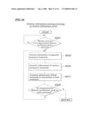 COMMUNICATION TERMINAL, COMMUNICATION SYSTEM USING SAME, AND INFORMATION DISPLAYING PROGRAM PRODUCT AND INFORMATION DISPLAYING METHOD FOR COMMUNICATION TERMINAL diagram and image