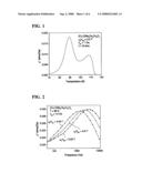 METHOD FOR SEARCHING FOR MATERIAL GENERATING INTERBAND PHASE DIFFERENCE SOLITON diagram and image