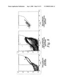 Look-Through Mutagenesis For Developing Altered Polypeptides With Enhanced Properties diagram and image