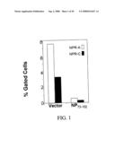 Methods and compositions for reducing activity of the atrial natriuretic peptide receptor and for treatment of diseases diagram and image