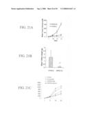 Methods and compositions for reducing activity of the atrial natriuretic peptide receptor and for treatment of diseases diagram and image