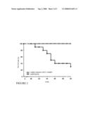 Pharmaceutical composition containing sFcyRIIb diagram and image