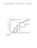 Pharmaceutical composition containing sFcyRIIb diagram and image