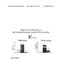 Pharmaceutical composition containing sFcyRIIb diagram and image