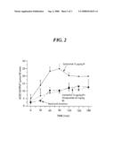 Business method to treat and/or prevent a gastric acid disorder with a proton pump inhibitor (PPI) and a cholinergic agonist to induce rapid onset of PPI action with or without food diagram and image