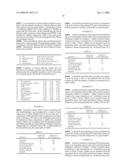 Business method to treat and/or prevent a gastric acid disorder with a proton pump inhibitor (PPI) and a cholinergic agonist to induce rapid onset of PPI action with or without food diagram and image