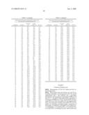 USES OF 2-(1H-INDOLYLSULFANYL)-BENZYL AMINE DERIVATIVES AS SSRIS diagram and image