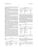 ANESTHETIC SPRAY COMPOSITION diagram and image