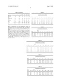 ANESTHETIC SPRAY COMPOSITION diagram and image