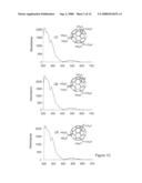 Therapeutic Malonic Acid/Acetic Acid C60 Tri-Adducts of Buckminsterfullerene and Methods Related Thereto diagram and image