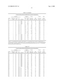 Isotactic Polypropylene Produced From Supercritical Polymerization Process diagram and image