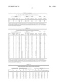 Isotactic Polypropylene Produced From Supercritical Polymerization Process diagram and image