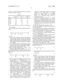 Polyacylurethanes Based on Diisocyanates and Polyesterpolyols diagram and image