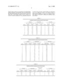 Heteropolymeric Polyimide Polymer Compositions diagram and image