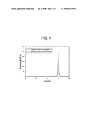 Method of isolating antibodies by precipitation diagram and image