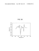 Method of isolating antibodies by precipitation diagram and image